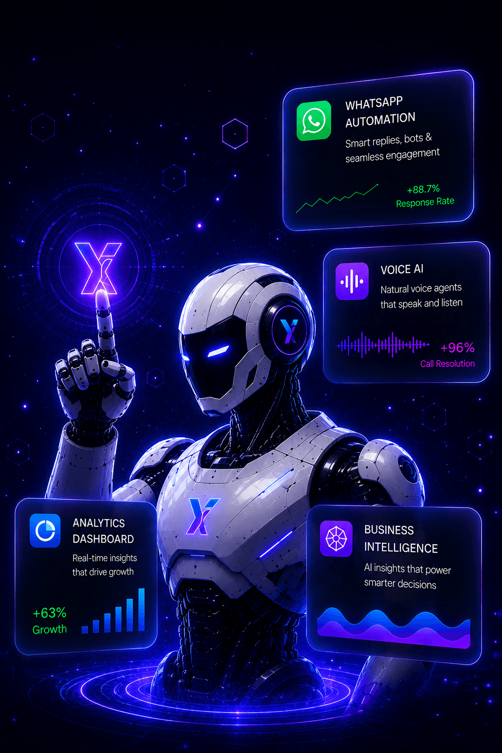 Yahinx AI employee robot with WhatsApp Automation, Voice AI, Analytics Dashboard, and Business Intelligence cards