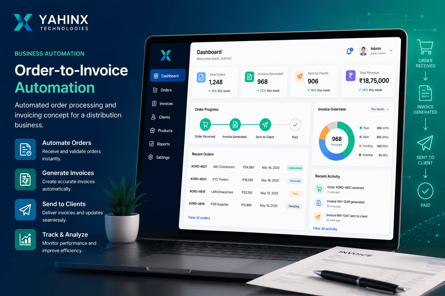 Order-to-invoice automation dashboard tracking order and billing status